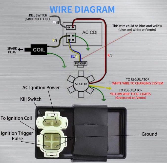 6 PIN Ignition CDI UNIT GY6 50cc 125cc 150cc 250ccPIT Dirt Quad Scooter Bike ATV Buggy - My Store
